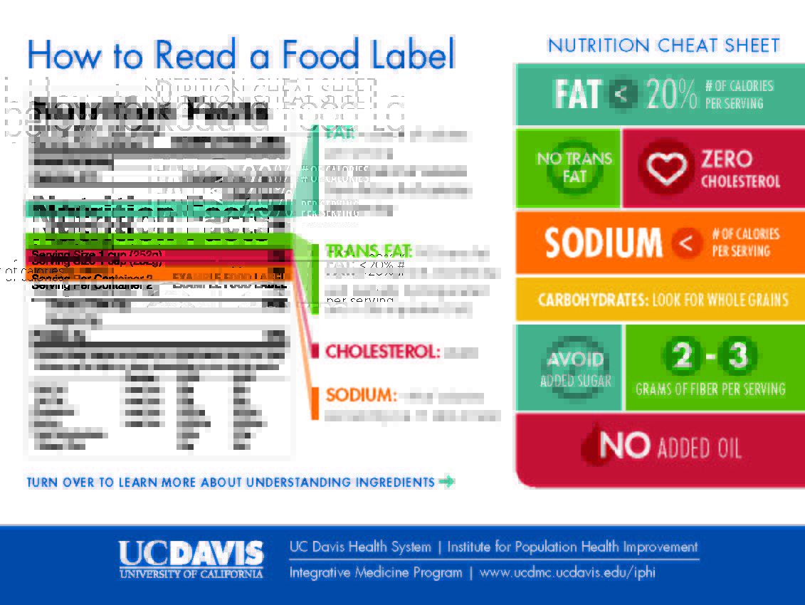 Nutrition Facts Labels How To Read Nutrition Ftempo nutrition-facts-labels-how-to-read-nutrition-ftempo