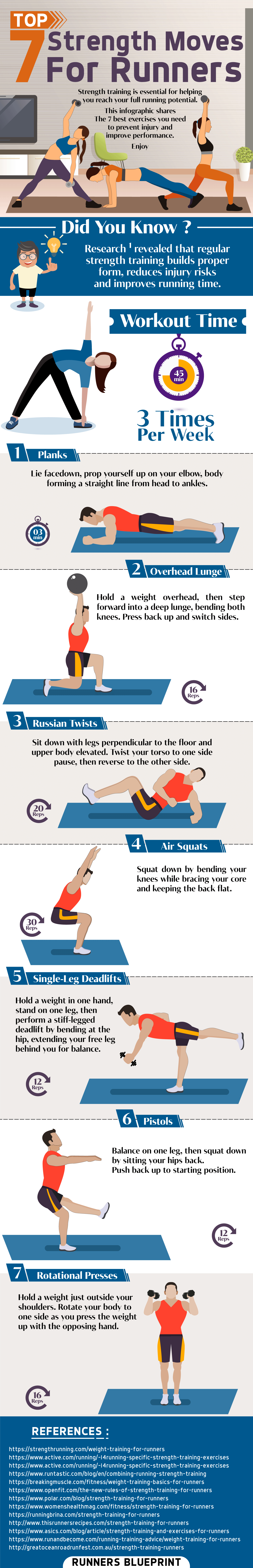 Top 7 Strength Moves For Runners Infographic — Runners Blueprint