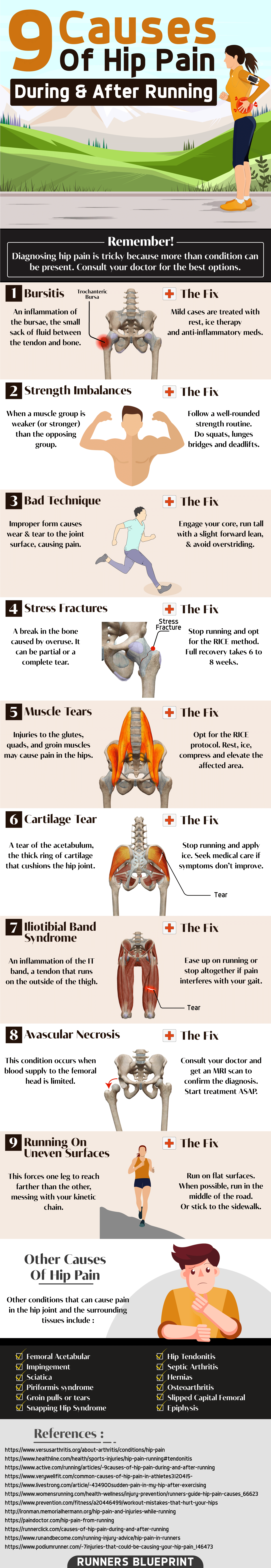 Hip Pain From Running Infographic