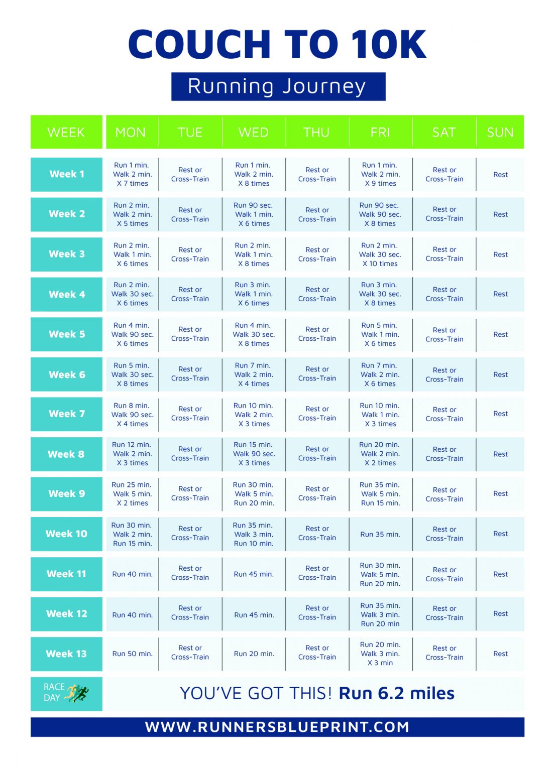 Couch To 10K Plan What s A 10K In Miles How To Train For One couch-to-10k-plan-what-s-a-10k-in-miles-how-to-train-for-one
