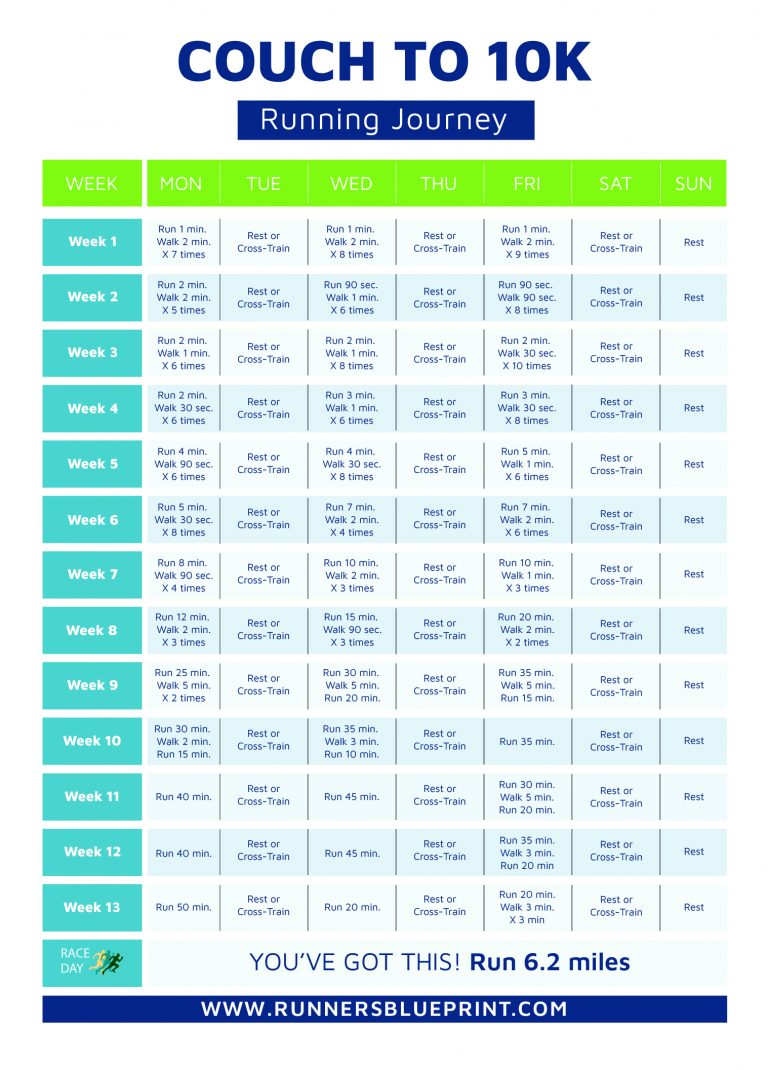 Couch To 10K Plan What s A 10K In Miles How To Train For One couch-to-10k-plan-what-s-a-10k-in-miles-how-to-train-for-one
