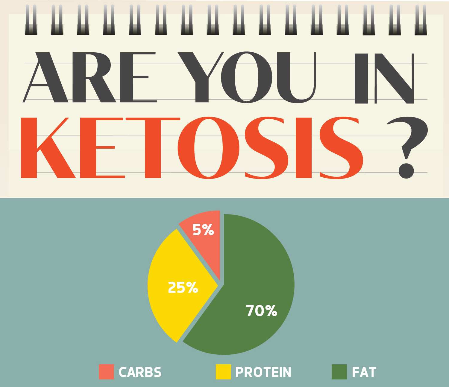 Are You In Ketosis? [INFOGRAPHIC] — Runners Blueprint