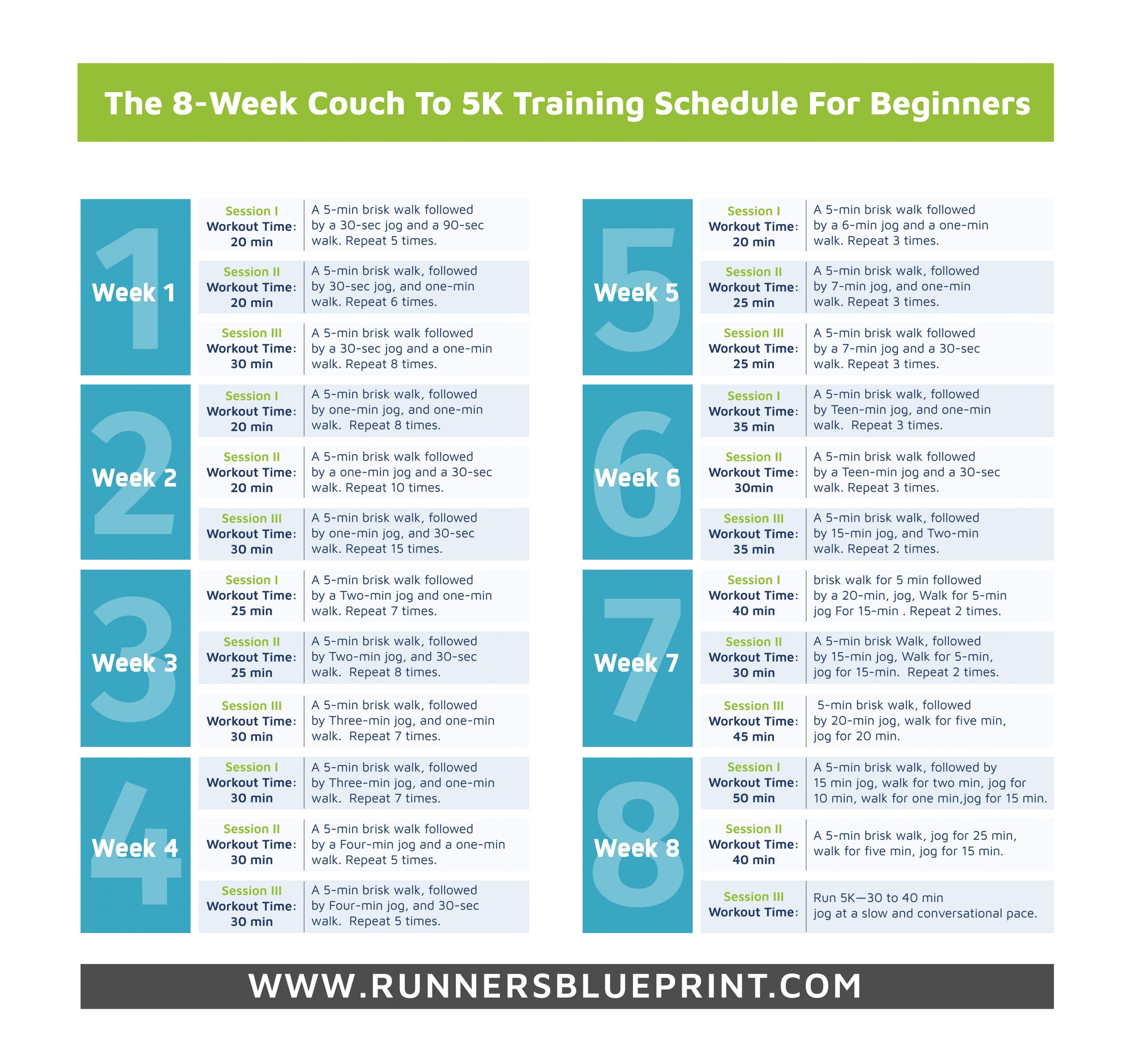 The 8 weeks Couch to 5K plan 