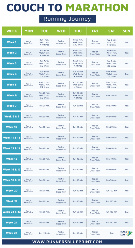How To Train For A Marathon The Complete Couch To Marathon Plan You Need how-to-train-for-a-marathon-the-complete-couch-to-marathon-plan-you-need